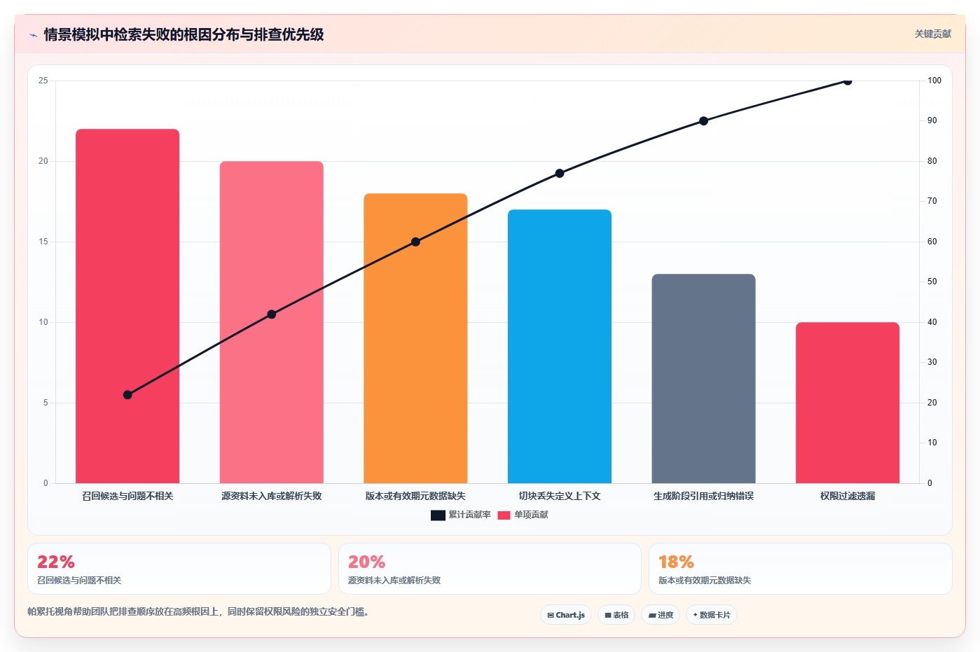 向量知识库选型指南：2026年数据分析师必备的5大工具