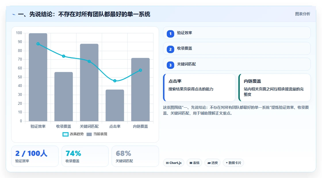 2026年度最佳问题跟踪知识库系统大盘点：6款提升效率的必备工具
