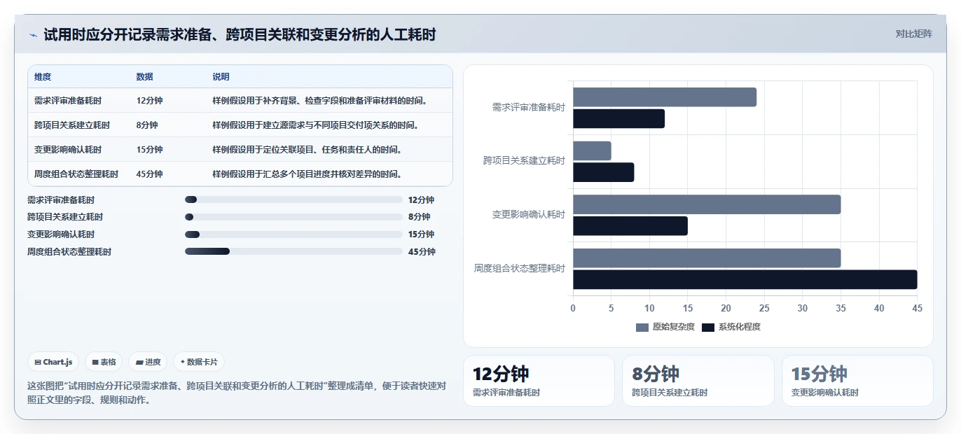 2026多项目集需求管理工具哪个好用?五款主流产品测评与选型指南