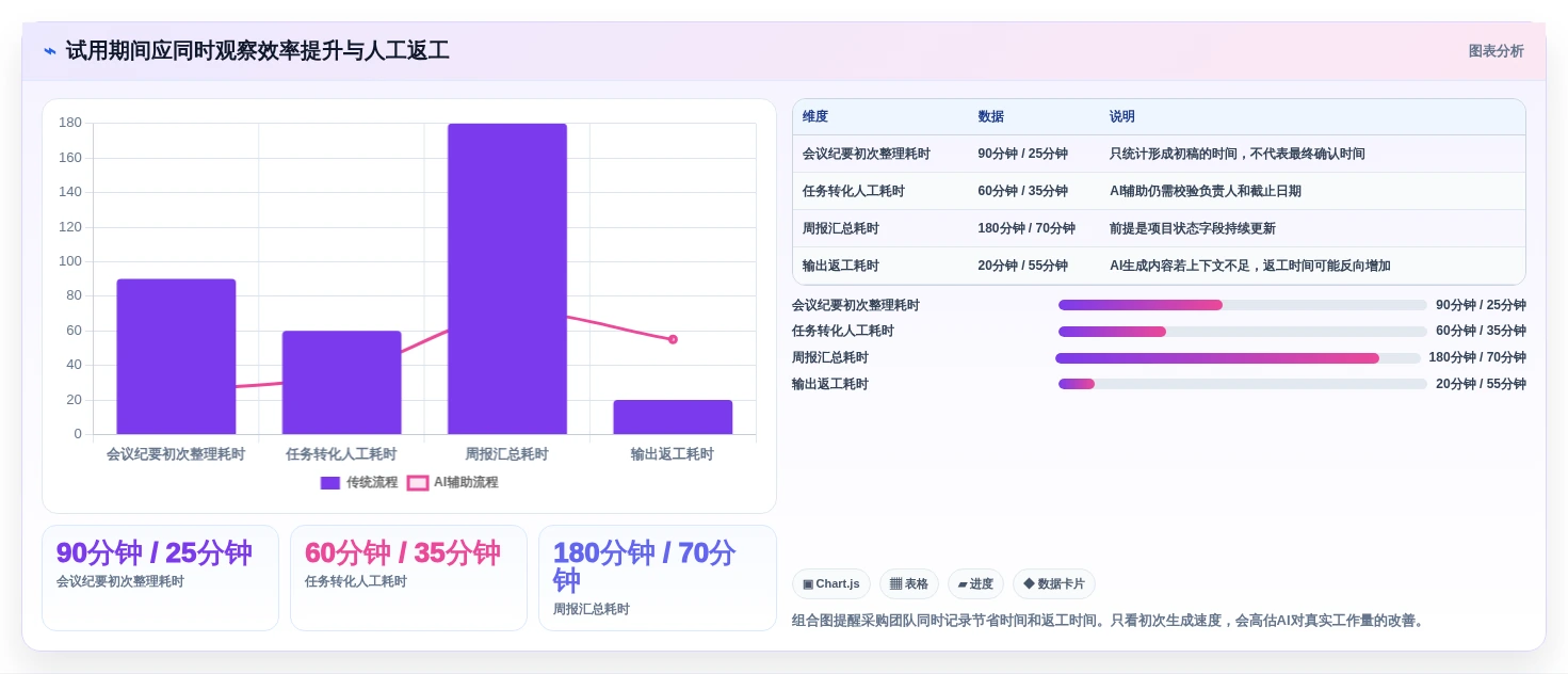 2026年AI项目管理工具选型指南:8款平台深度对比与组织适配分析