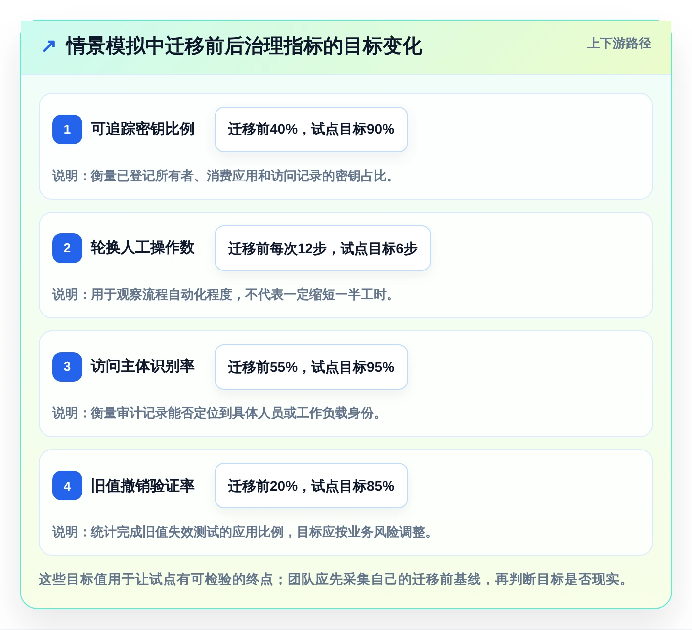 2026年必备:6大环境变量管理软件工具对比与选型指南