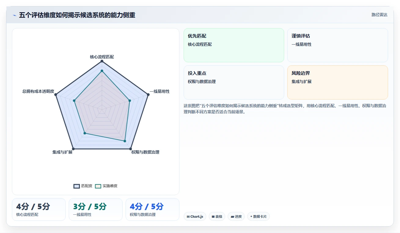 项目管理新趋势：2026年最值得投资的5款后台管理系统