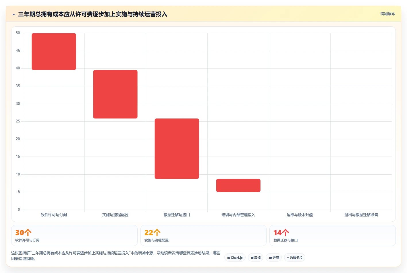医疗健康行业研发管理系统排行榜有吗？2026主流工具测评解析