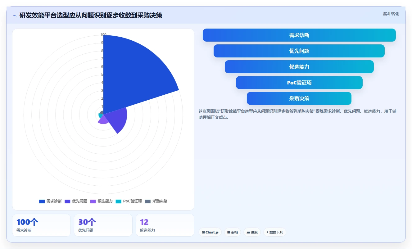 2026年研发效能管理平台选型指南：5款企业级DevOps工具深度对比