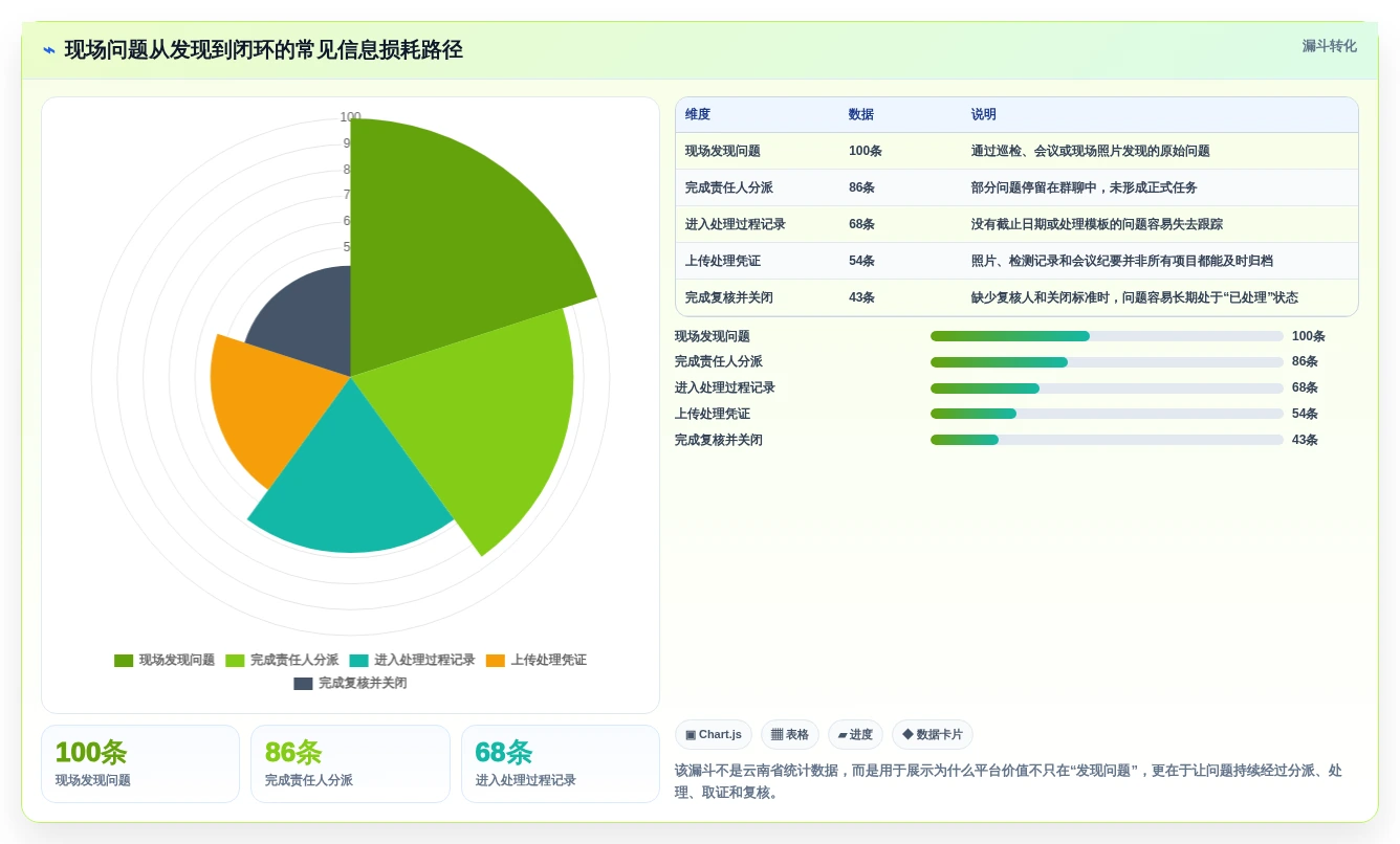 2026年云南省项目综合管理平台大盘点:6款提升效率的顶级工具