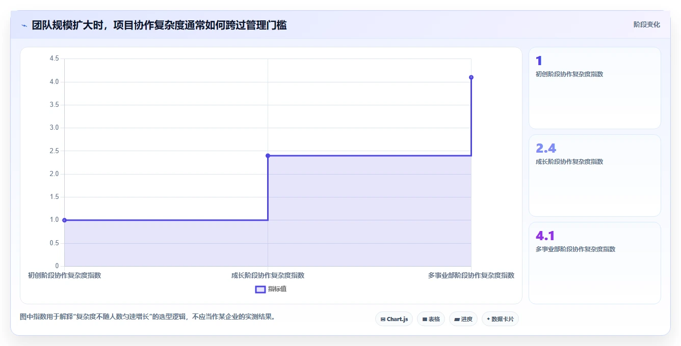 从初创到大企：2026年如何选择适合自身的有谱项目管理软件？