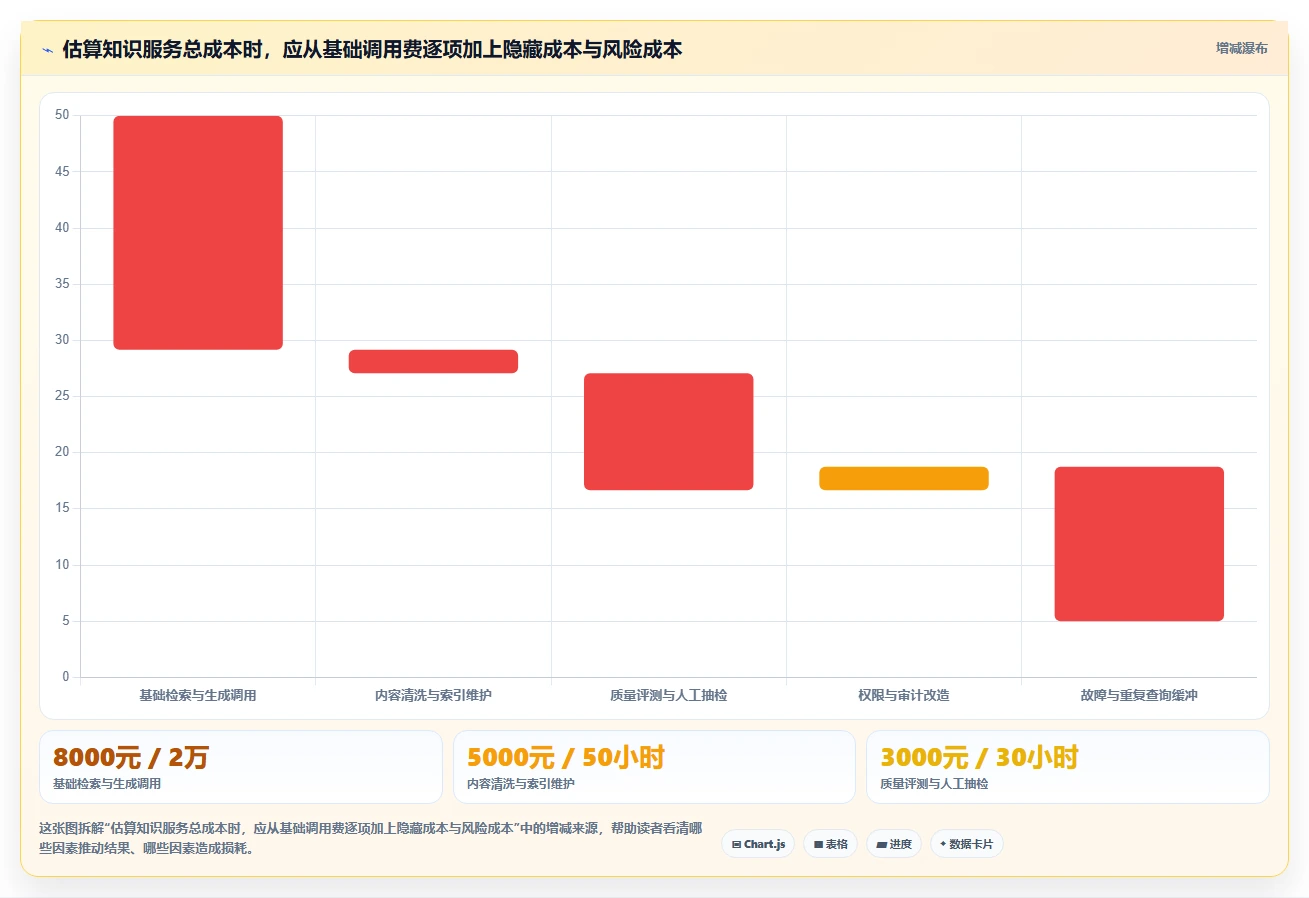 如何选择最适合你的程序调用知识库?2026年研发团队必读选型指南