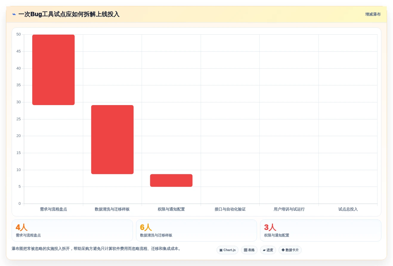 2026年软件测试bug管理系统大比拼:6款顶级工具深度对比