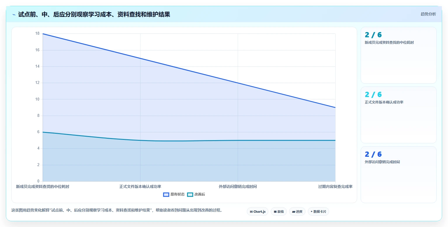 解锁协作新境界：2026年最值得投资的5大文档管理关联工具