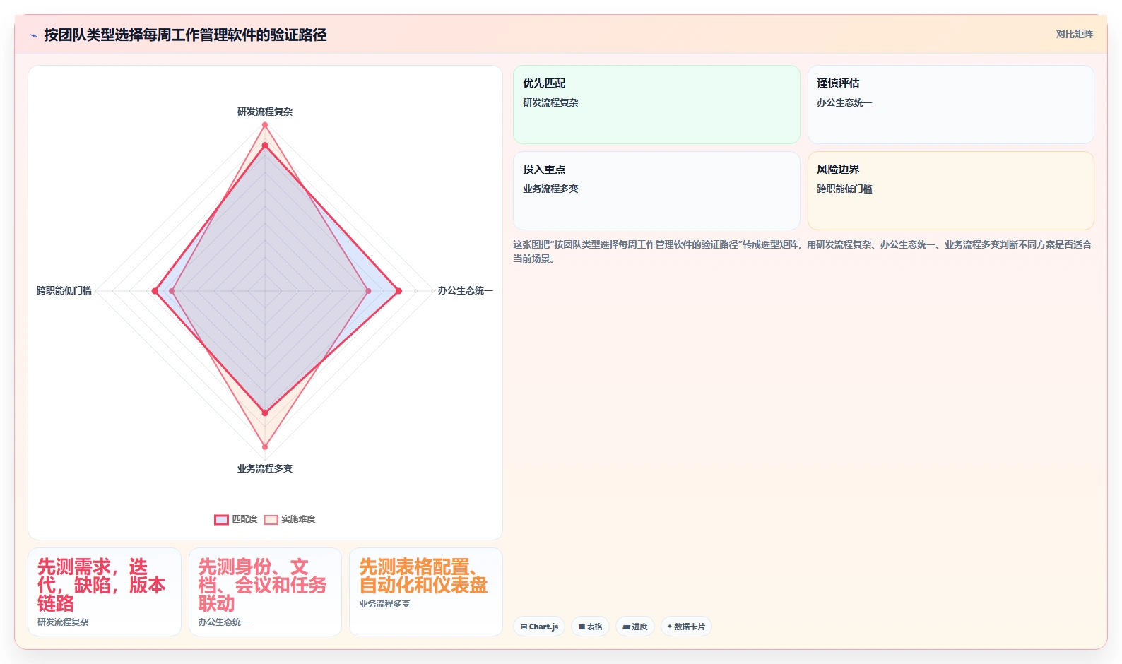 提升团队协作:2026年最受欢迎的7款每周工作管理软件盘点