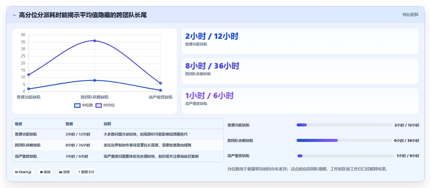 测试经理必看:2026年软件测试缺陷管理工具选型指南Top 7
