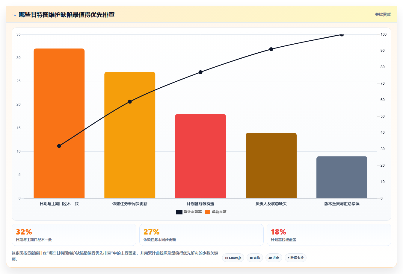 轻松掌控项目进度:2026年进度计划甘特图excel选型指南