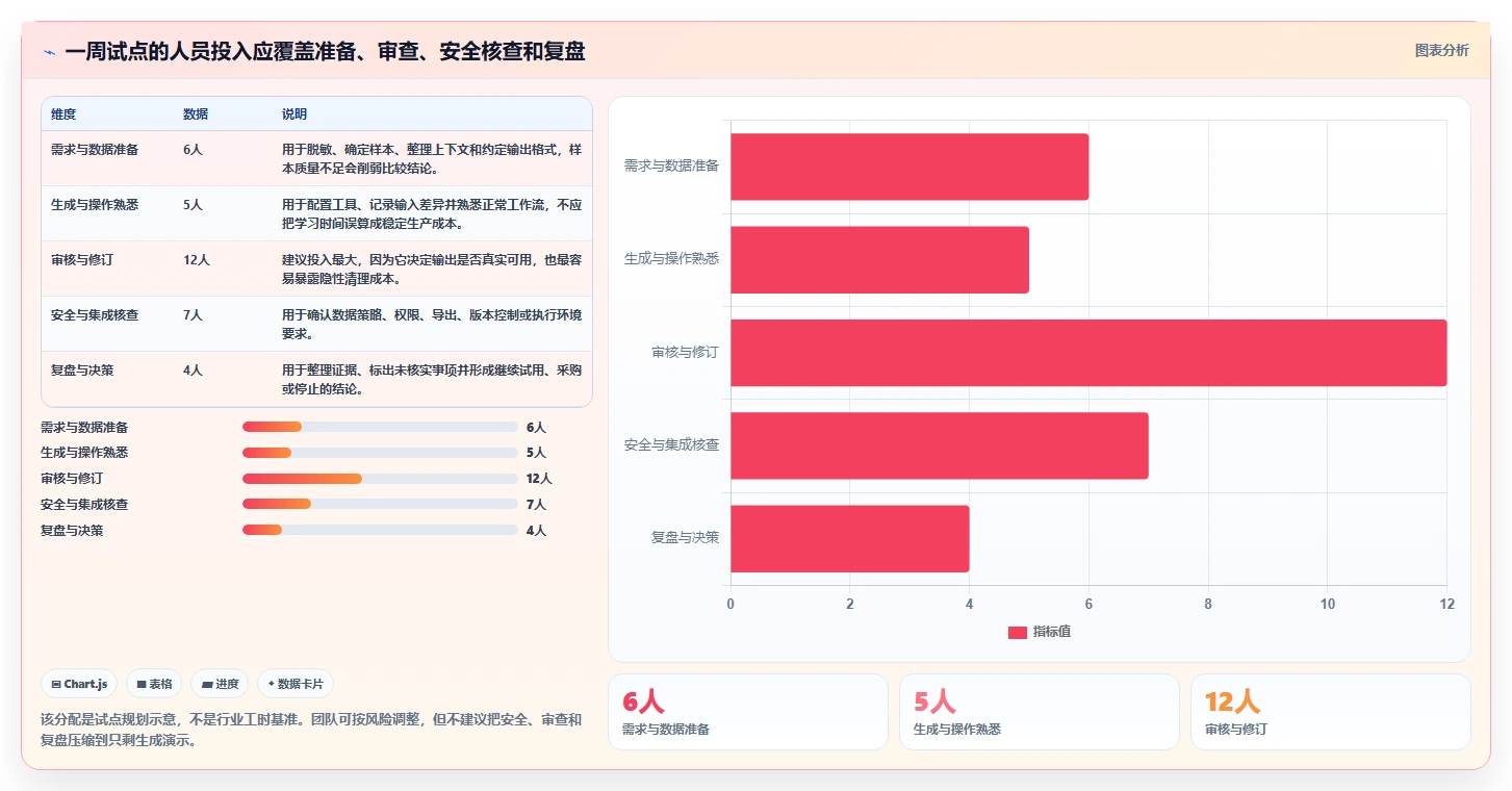 打造智能测试体系:2026年最值得关注的5款集成LLM的测试用例生成工具