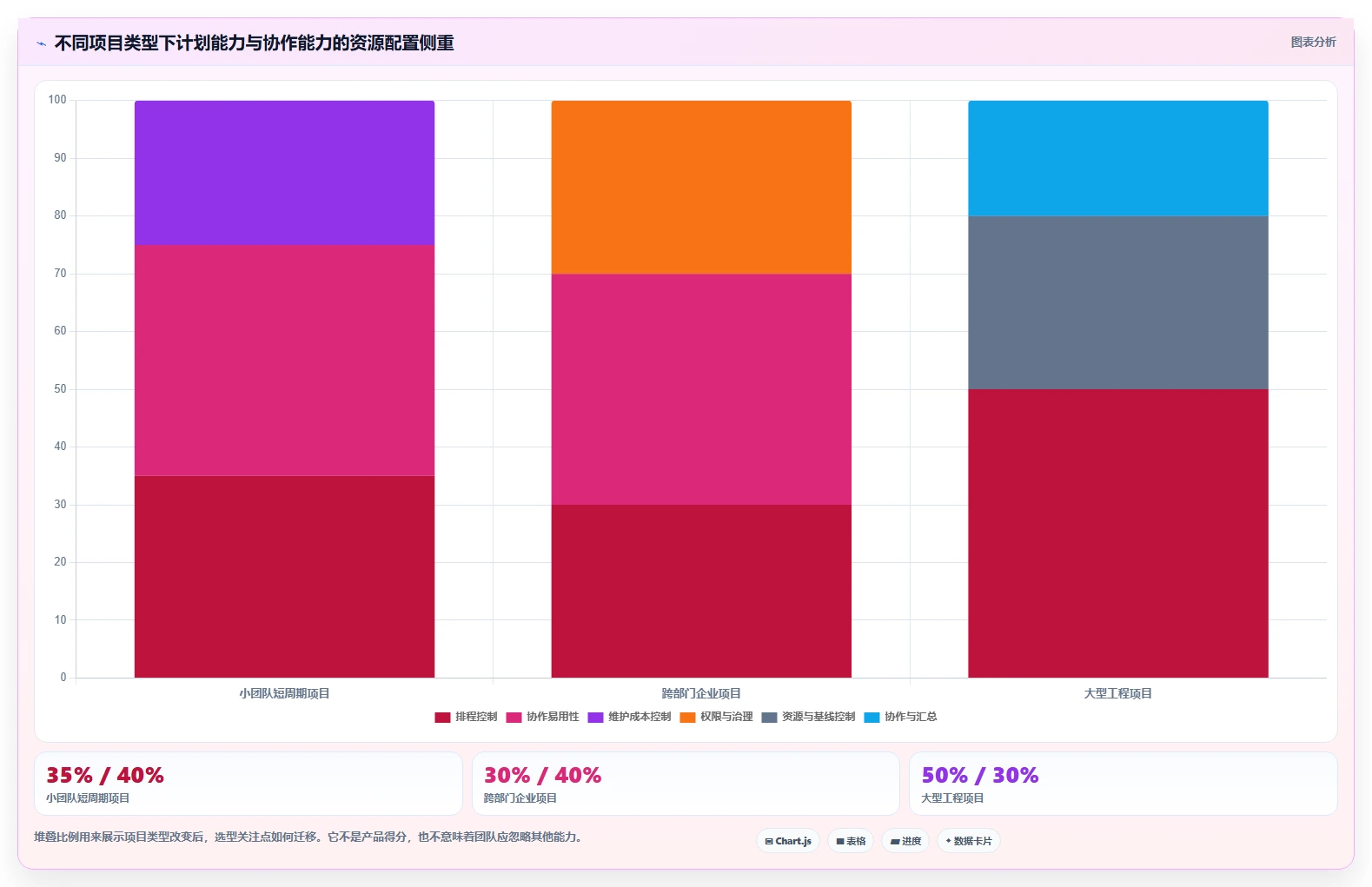 项目经理必看:2026年7款高效工期计划编制软件推荐及选型指南