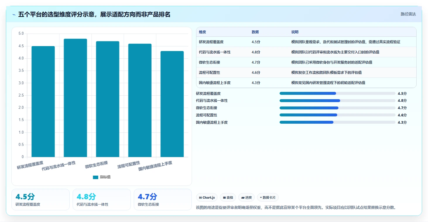 项目经理必读：2026年软件协同开发平台选型指南，5大工具对比