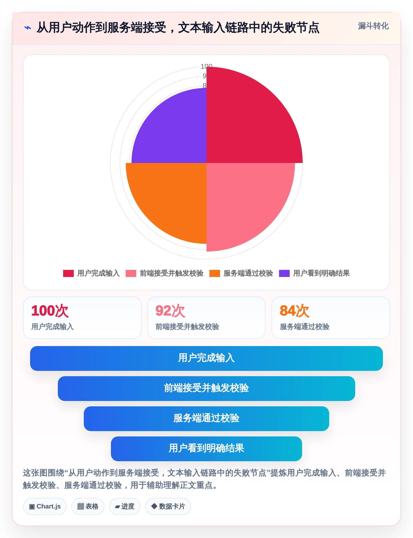 打造完美用户体验:2026年文本框输入测试工具选型指南