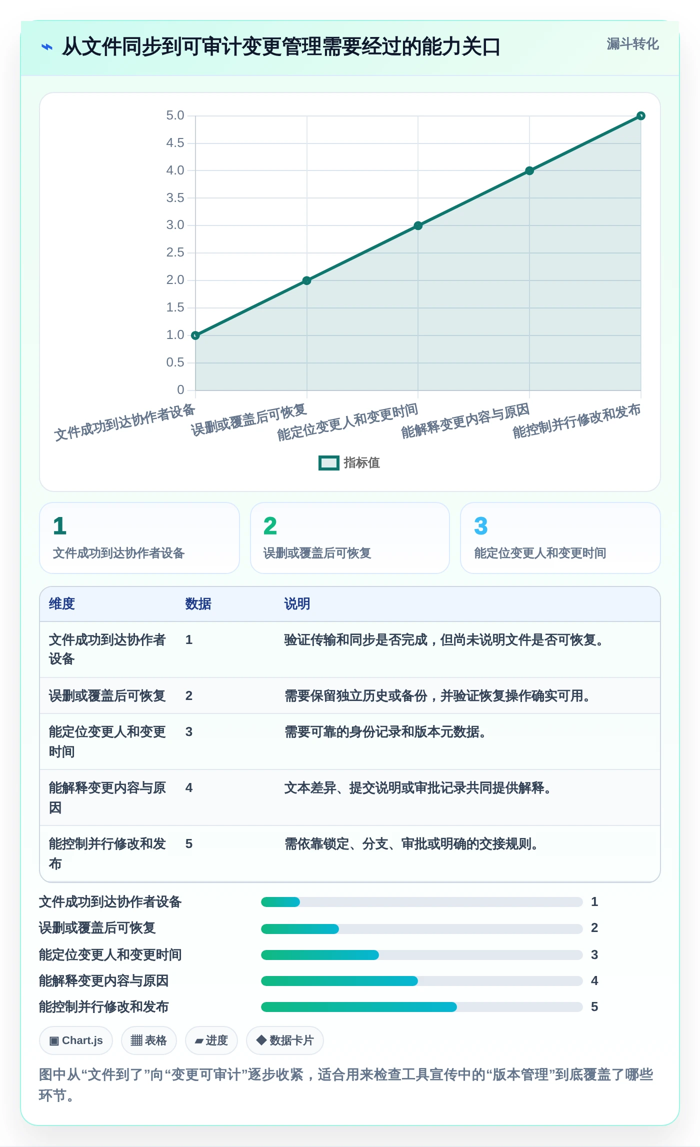 2026年效率神器:7款顶级本地文档版本管理软件全面对比