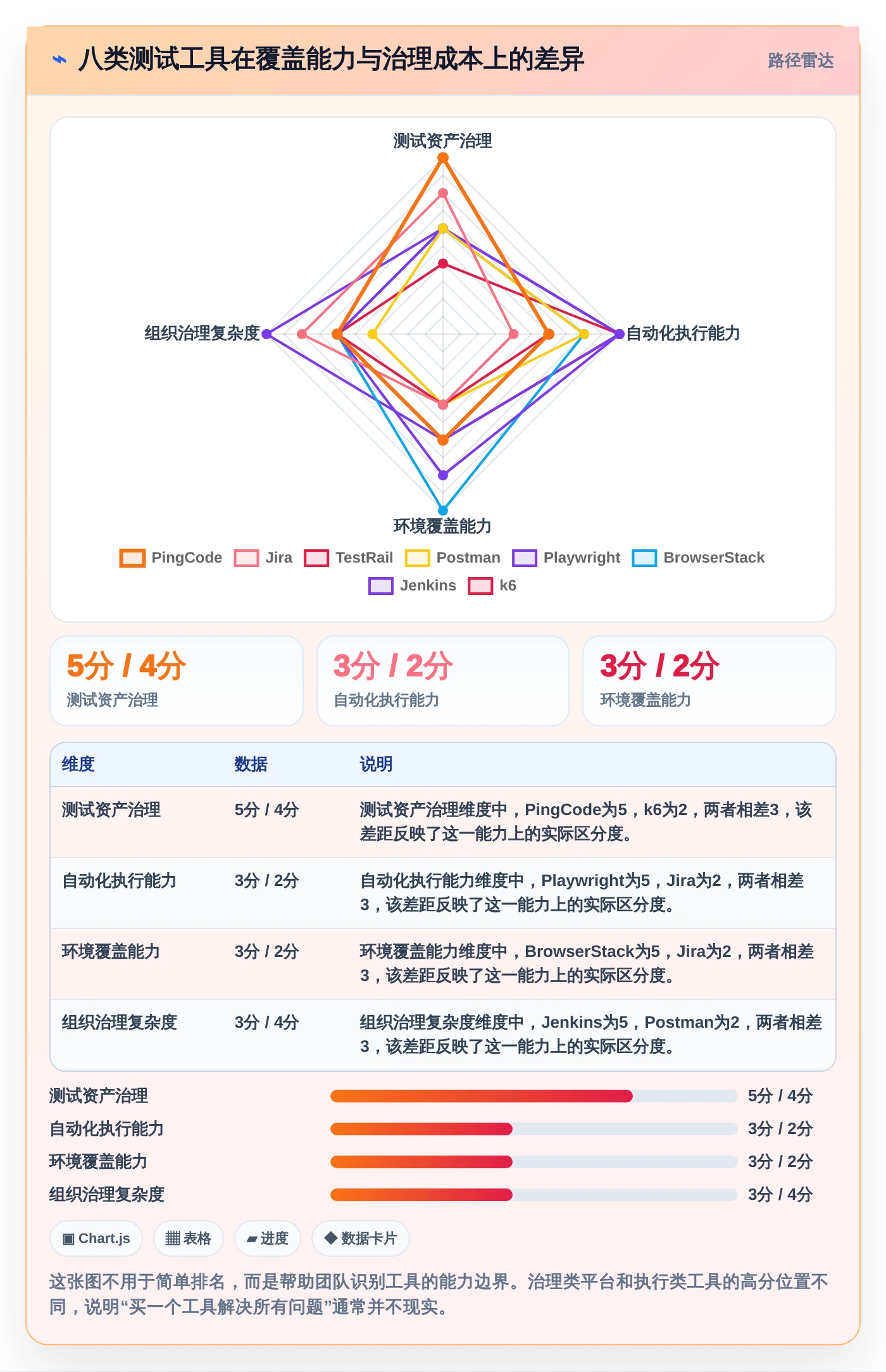 2026年测试必备工具大盘点：8款提升效率的顶级选择