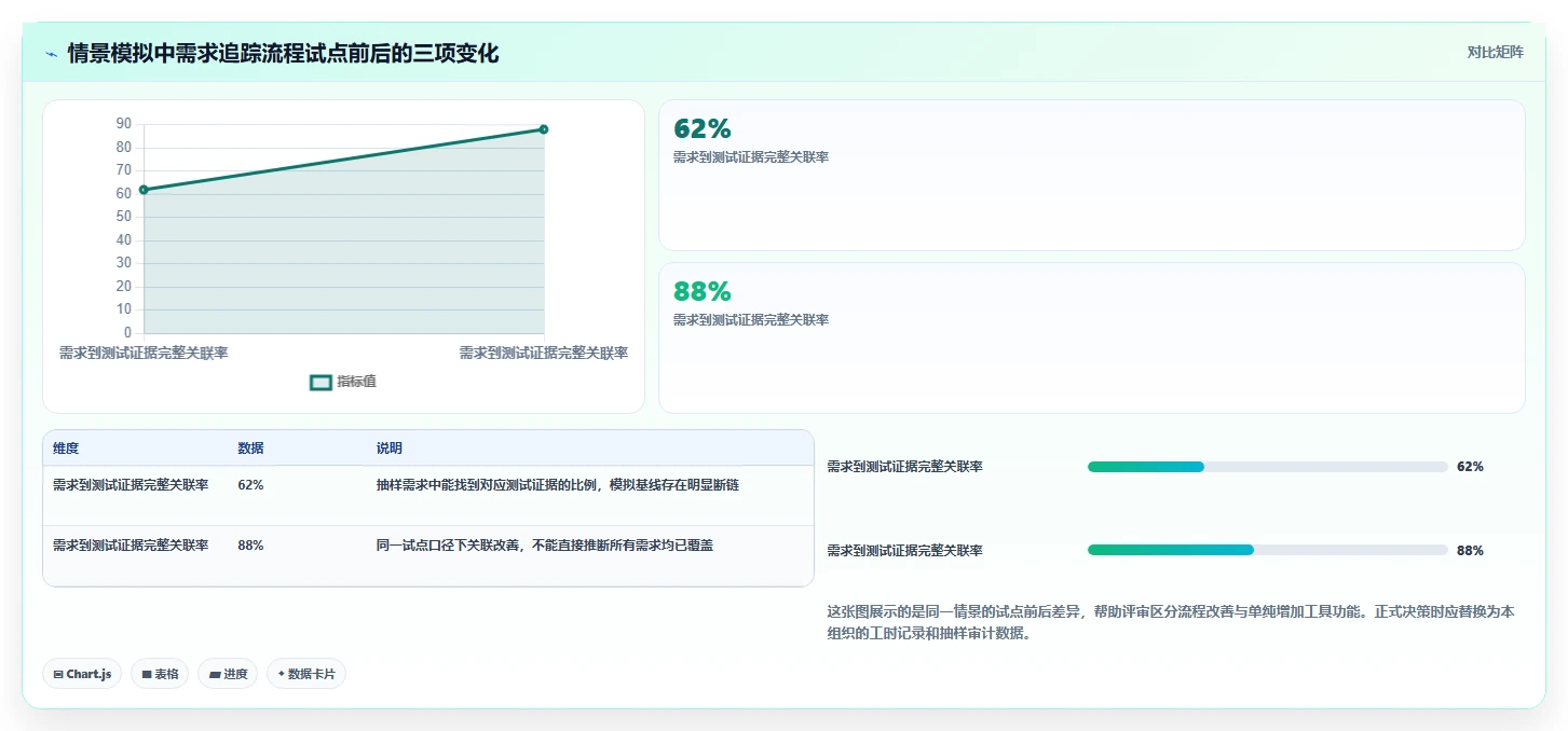 高可用部署需求管理工具哪个更靠谱?2026选型对比与避坑清单