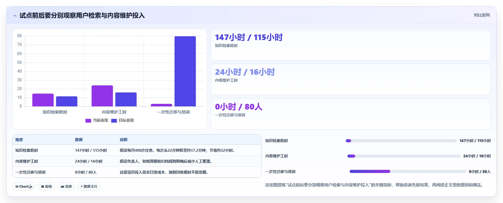 提升团队协作:2026年最值得投资的5款内网文档管理系统