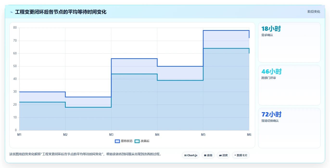 2026智能制造行业产品管理系统推荐:解决研发与生产协同难题的选型指南