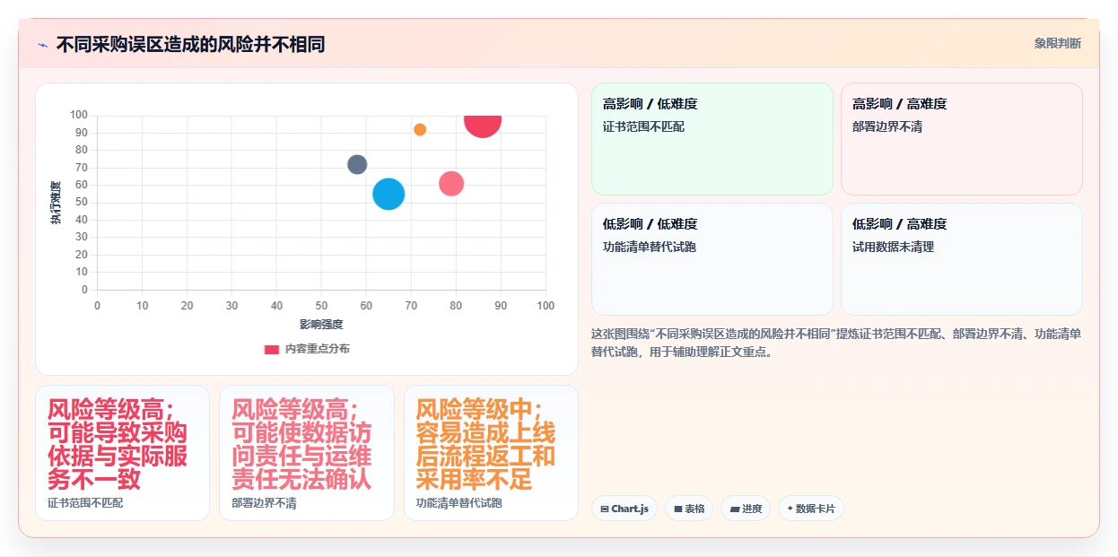 2026年项目管理平台企业资质要求大盘点:6款顶级工具深度对比