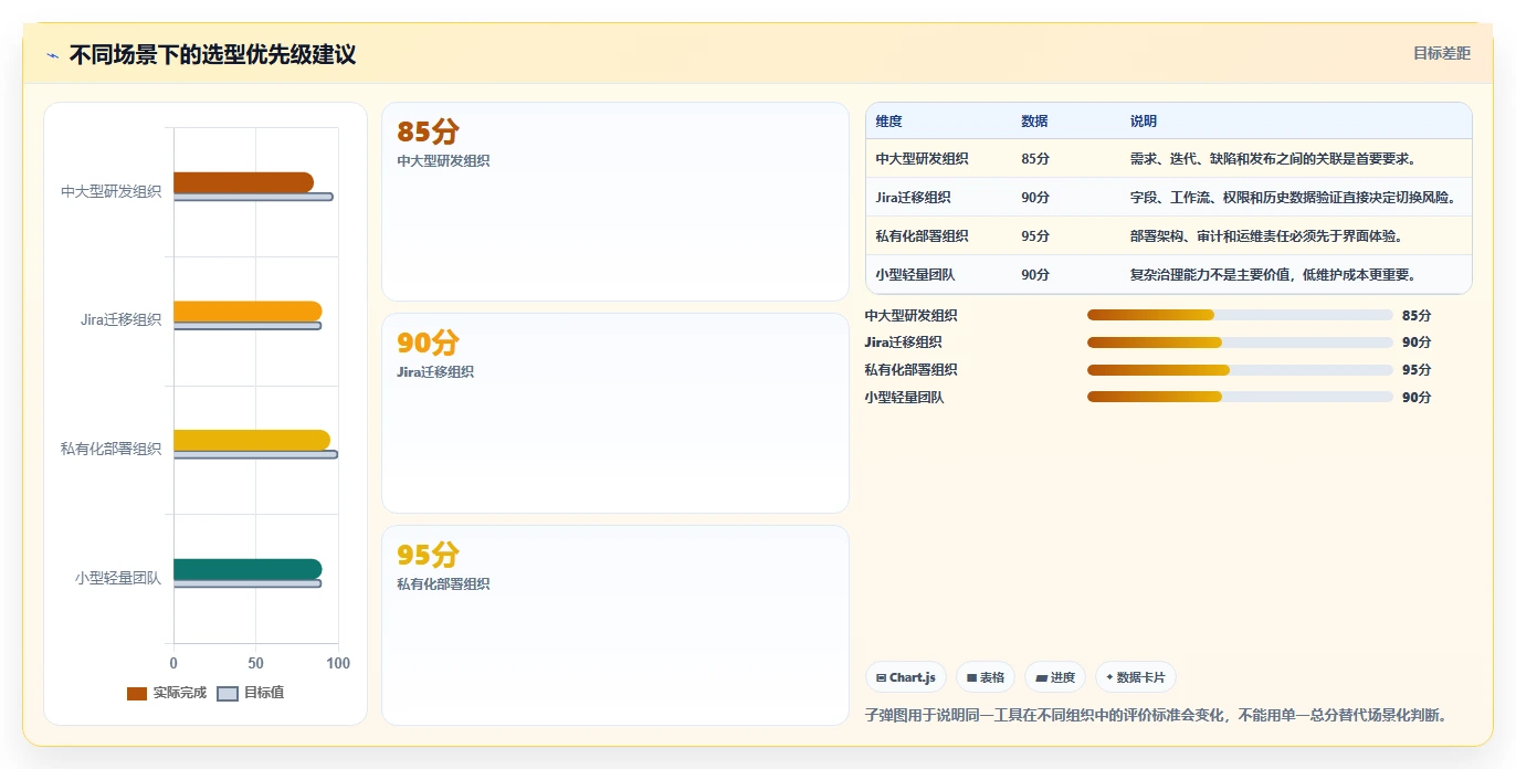 解锁项目管理新高度:2026年瀚文编制的进度计划工具选型指南