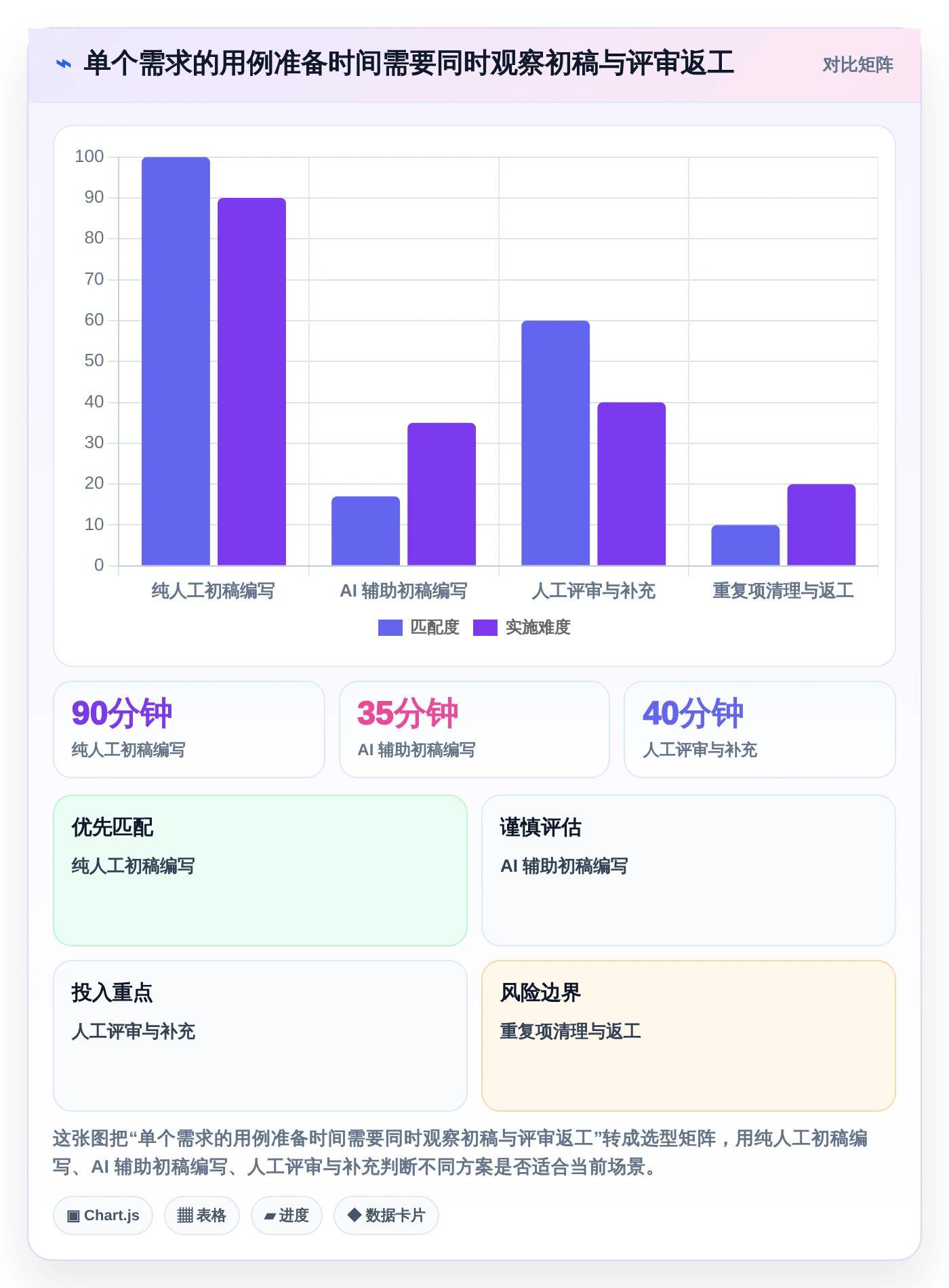 2026年提升测试效率的利器:8款自动编写测试用例的软件深度对比