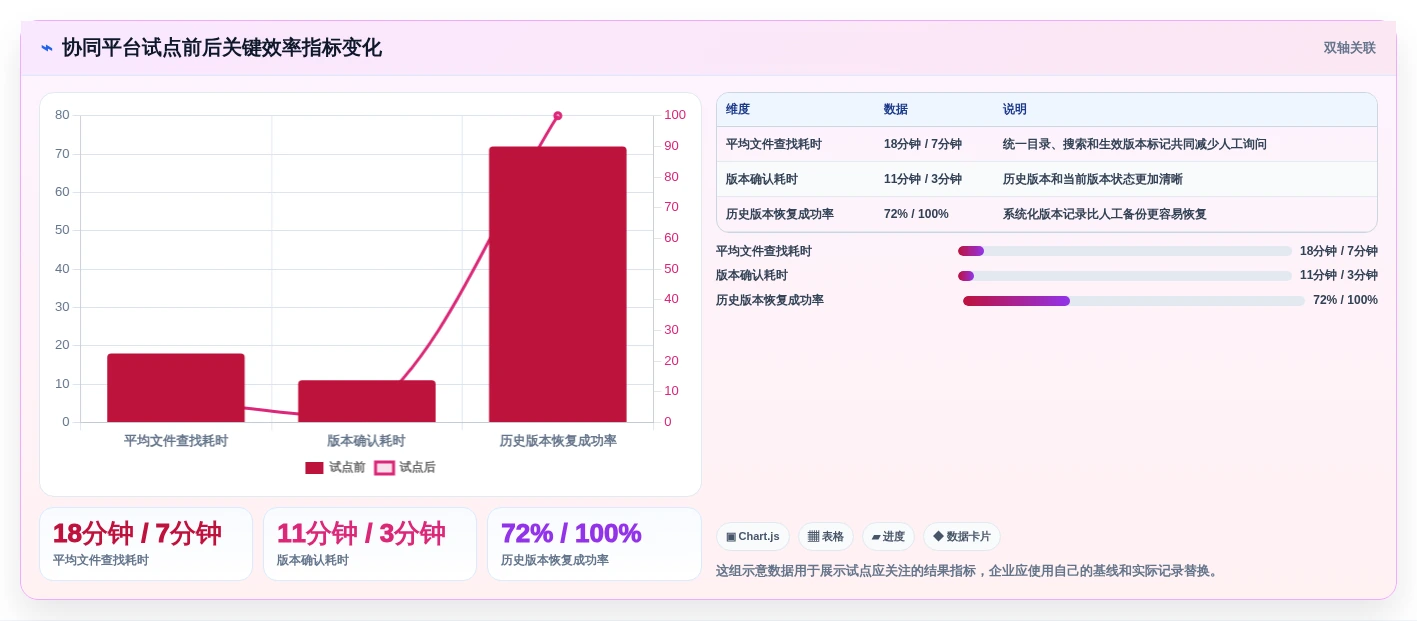 企业协作新篇章:2026年必备的5大局域网内协同编辑文档软件推荐