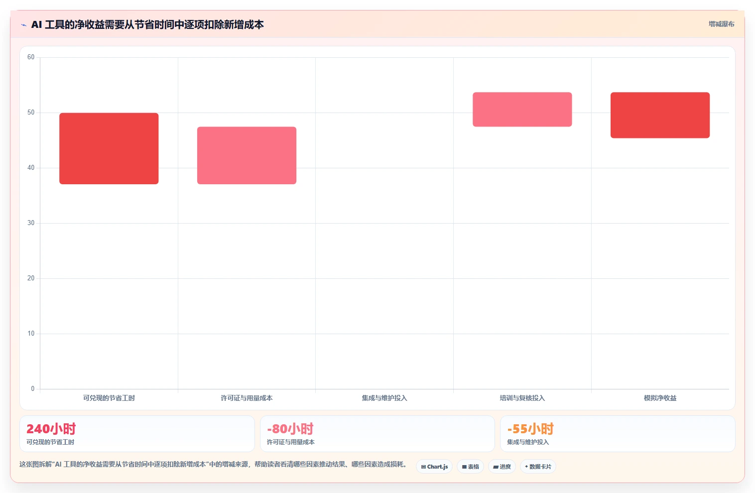 项目经理必读：2026年7款领先AI研发平台工具深度对比
