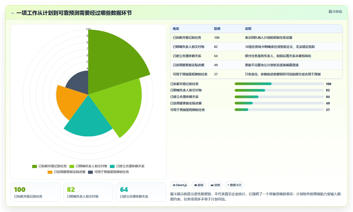 从新手到专家：2026年进度计划表编制软件选购指南