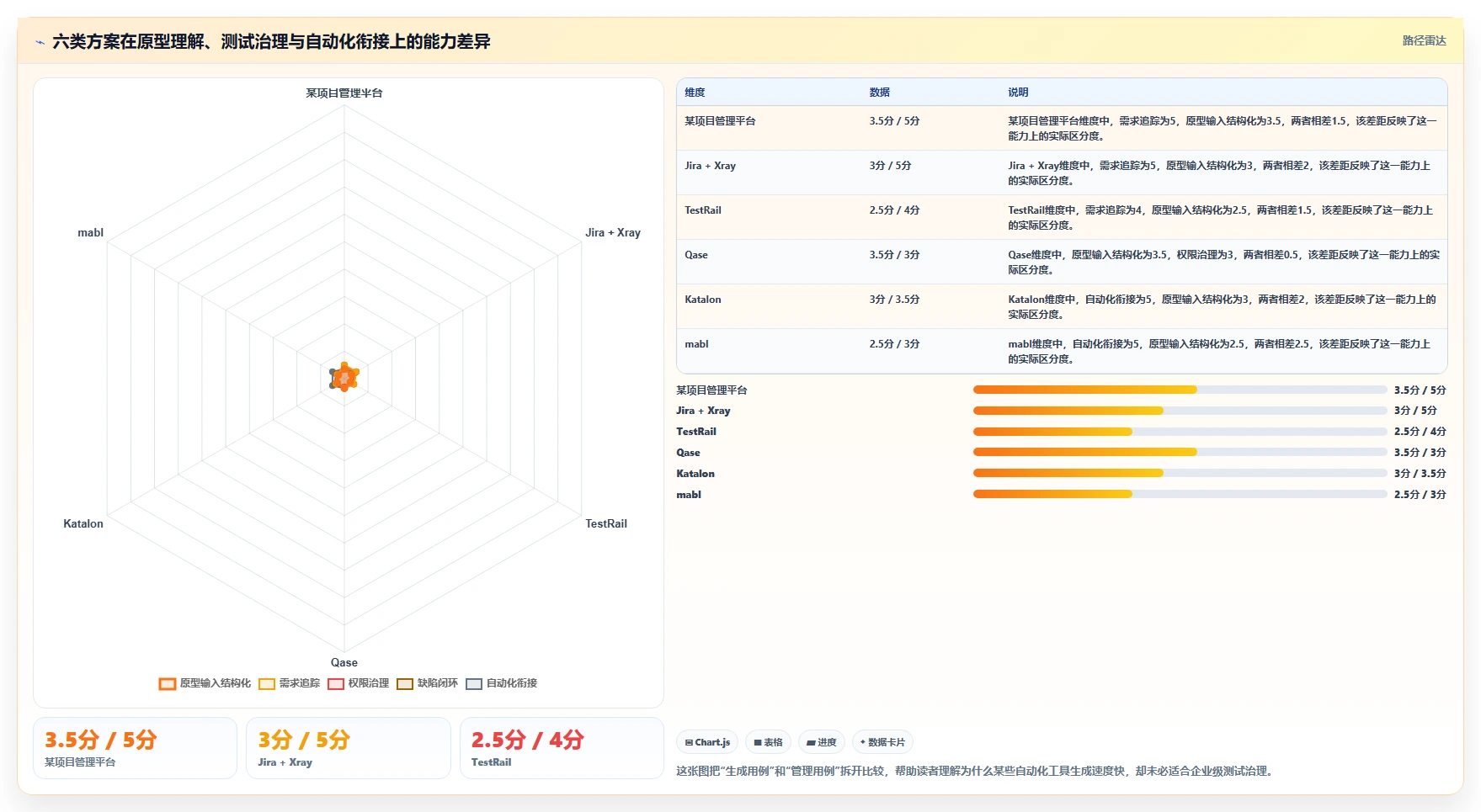 2026年效率革命：6款顶级输入原型生成测试用例的工具全面对比