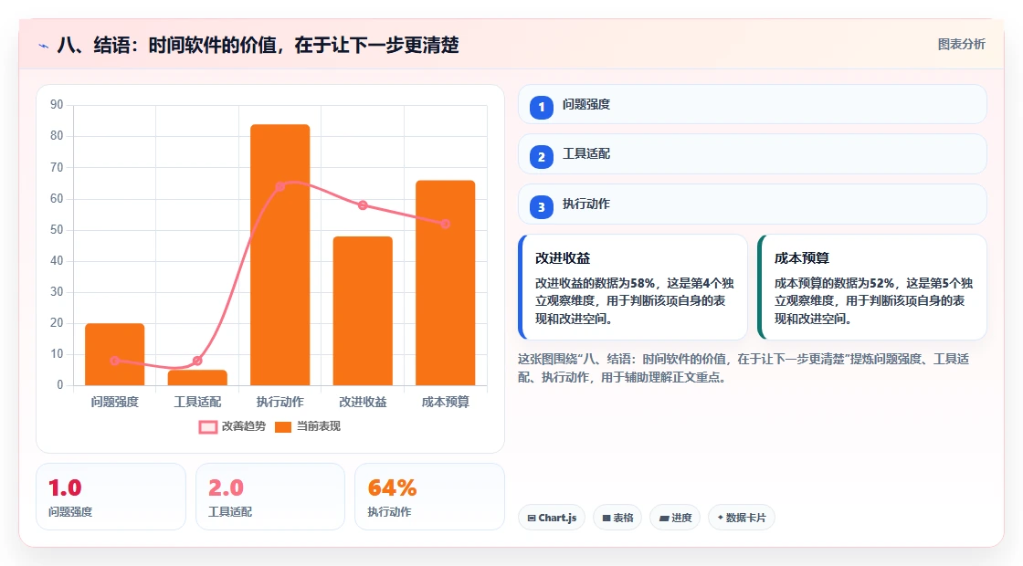 八、结语:时间软件的价值,在于让下一步更清楚
