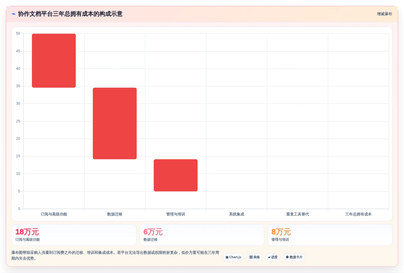 提升团队生产力:2026年多人协作编辑文档软件选型指南