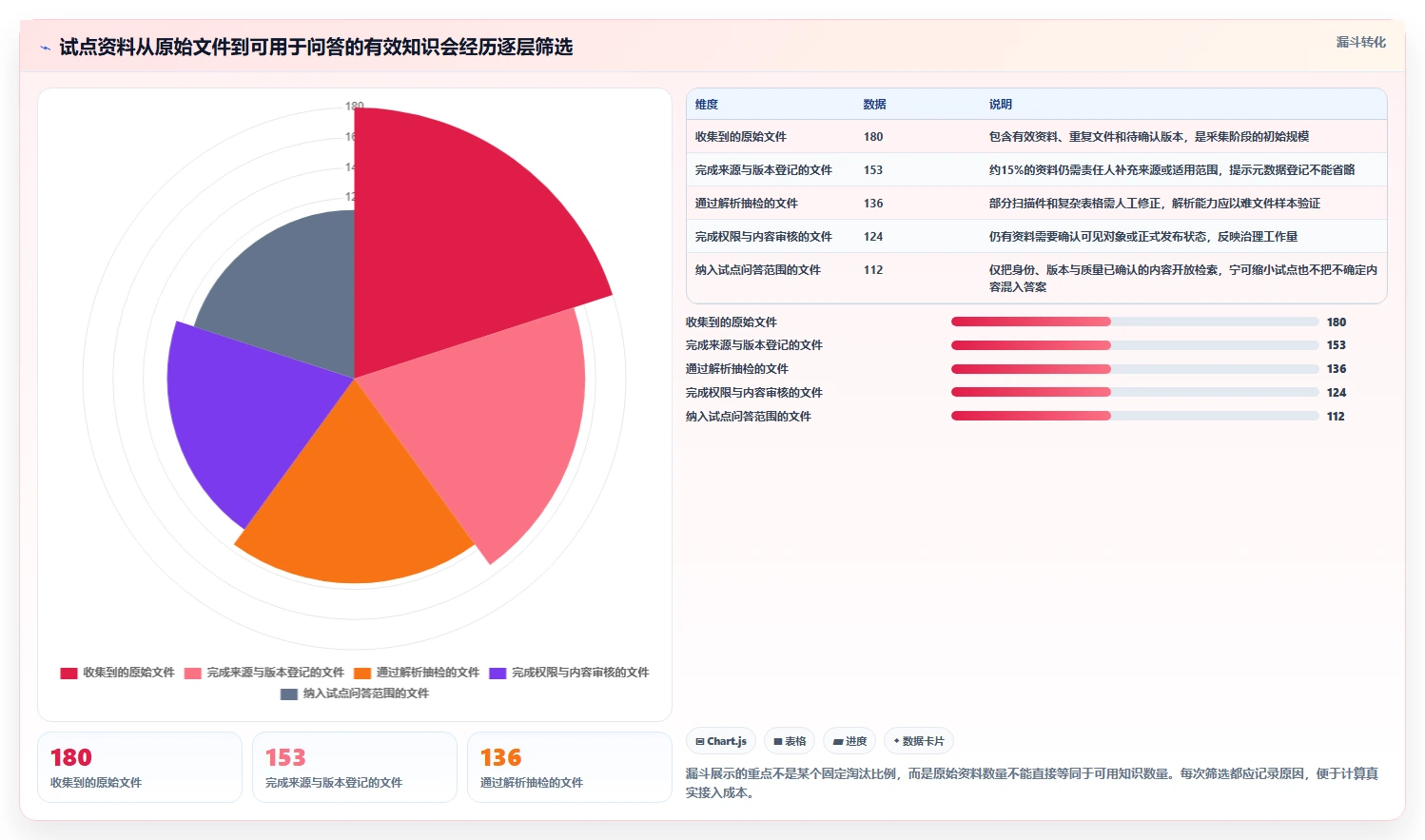 选对工具事半功倍：2026年教育知识库采集交互系统选型指南