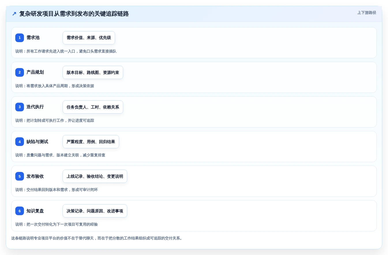 2026年效率之选:6款顶级协作工作软件全面对比