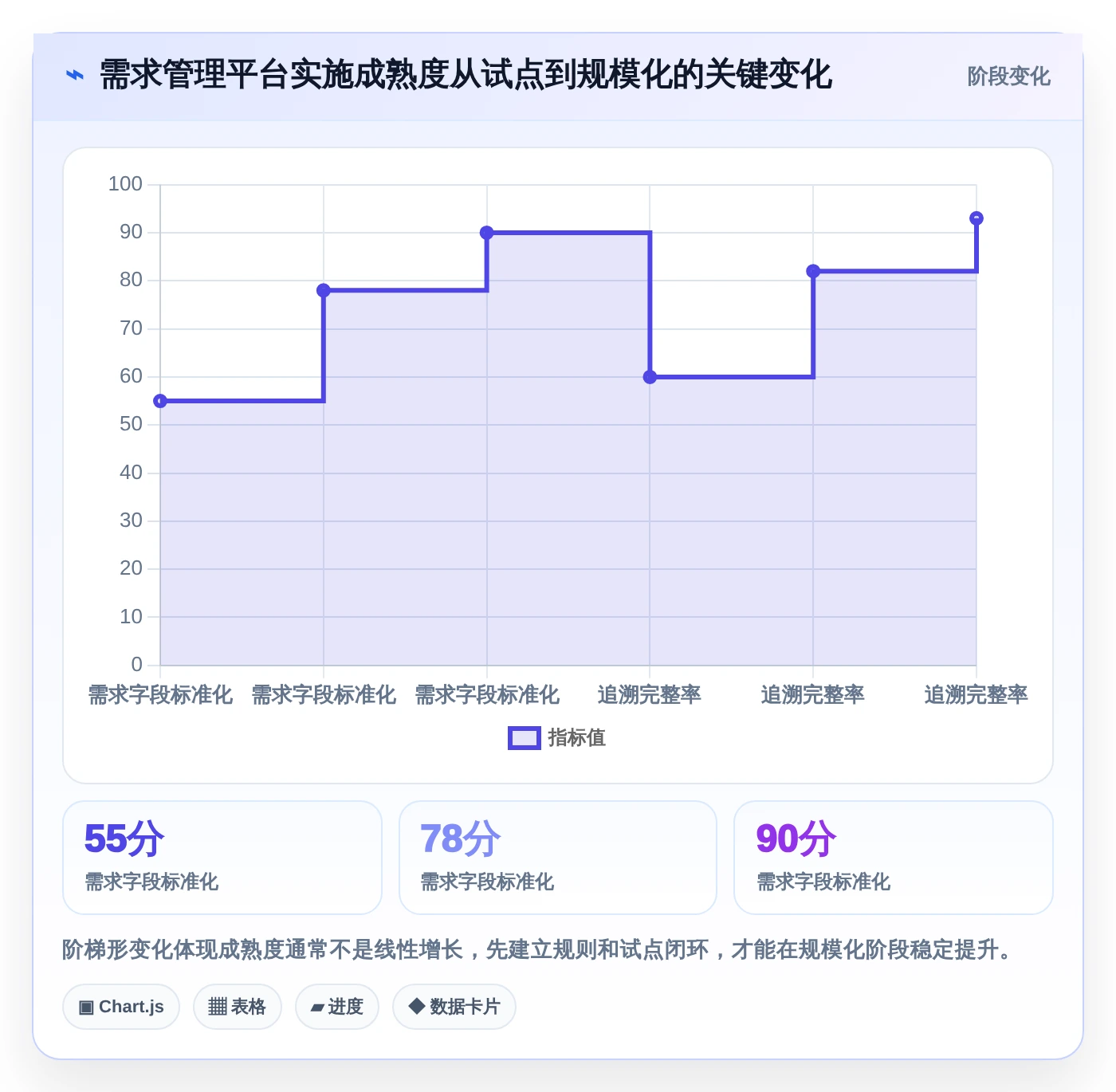 2026年汽车软件开发需求管理系统大比拼：6款顶级工具助力项目成功