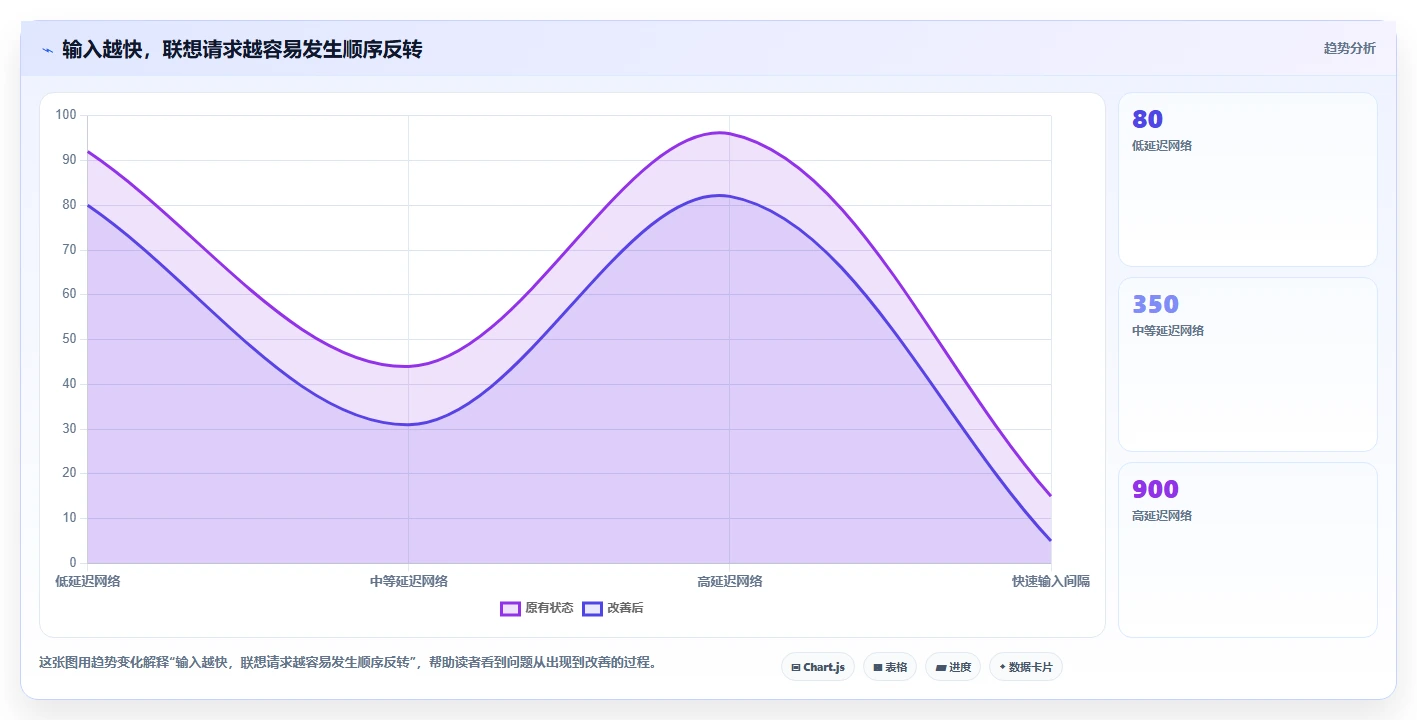 提升搜索效率：2026年最值得关注的5款百度搜索框测试用例工具