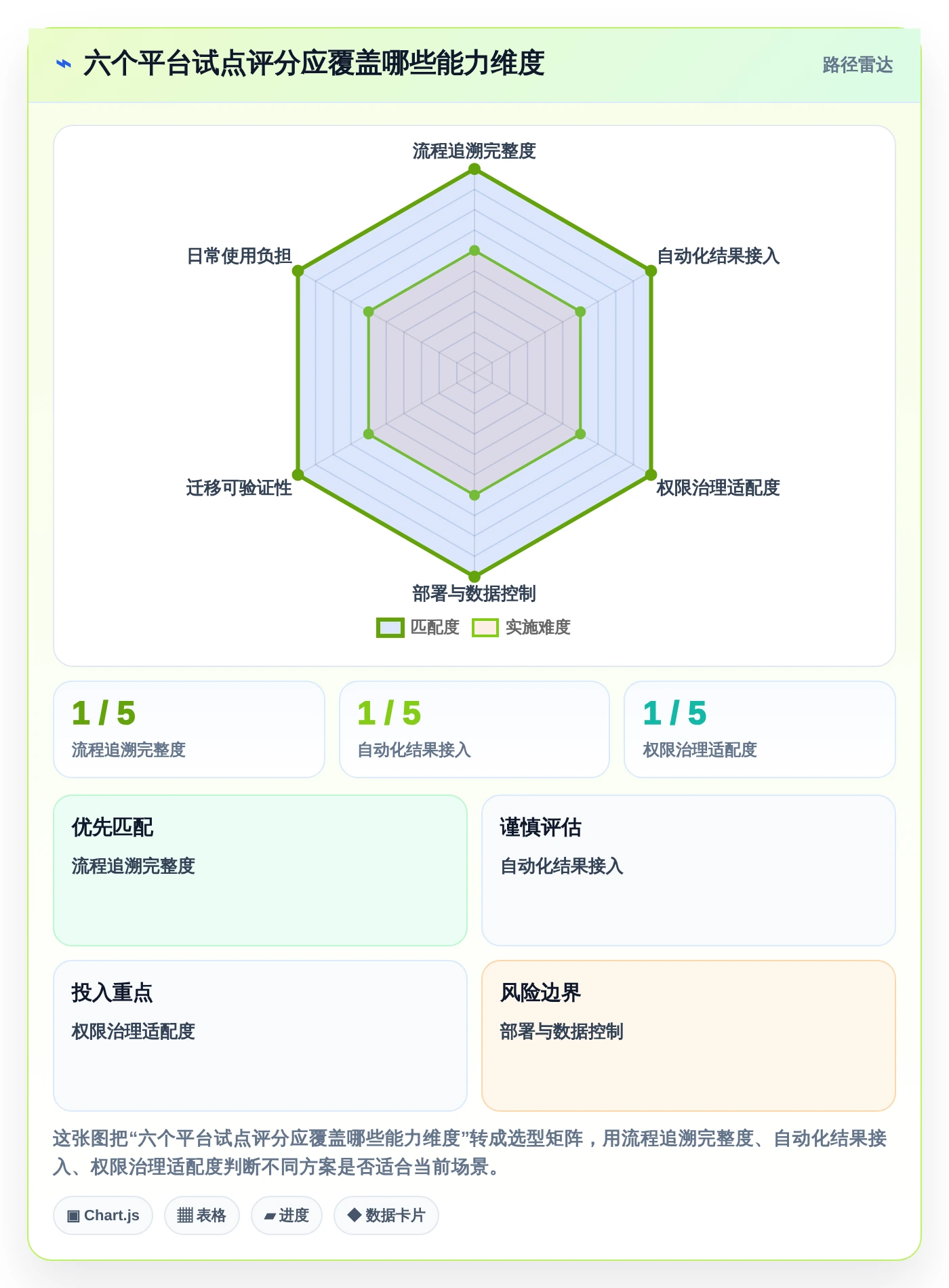 2026年效率之选:6测试用例管理平台全面对比