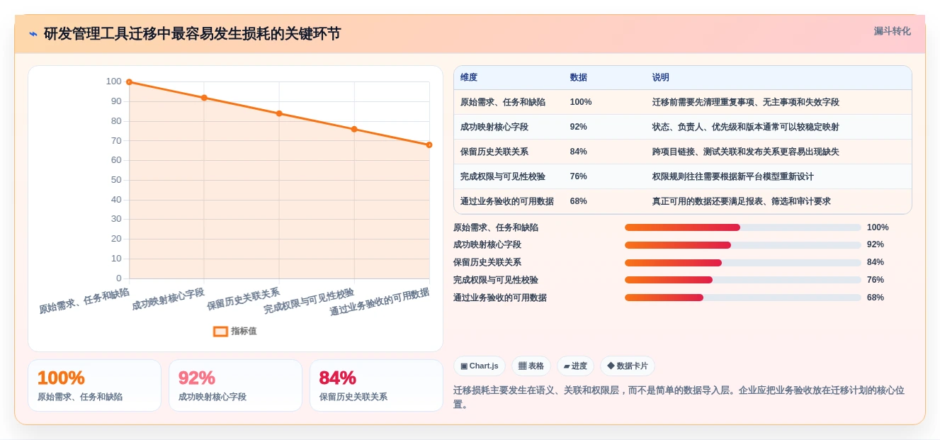 软件项目界面工具对比:2026年最受欢迎的5大研发管理利器