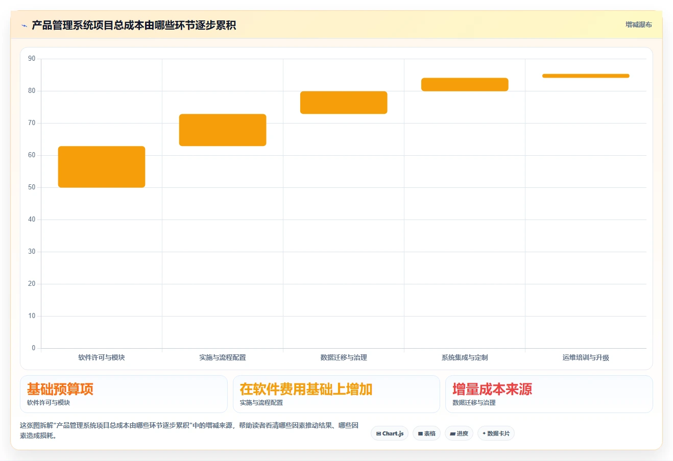 2026制造业产品管理系统选哪个？五款主流工具深度测评与选型指南