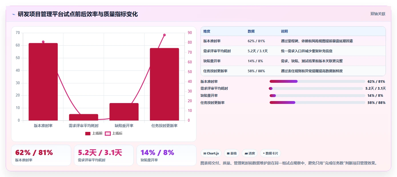 提升团队效率：2026年度7大在线项目管理软件推荐