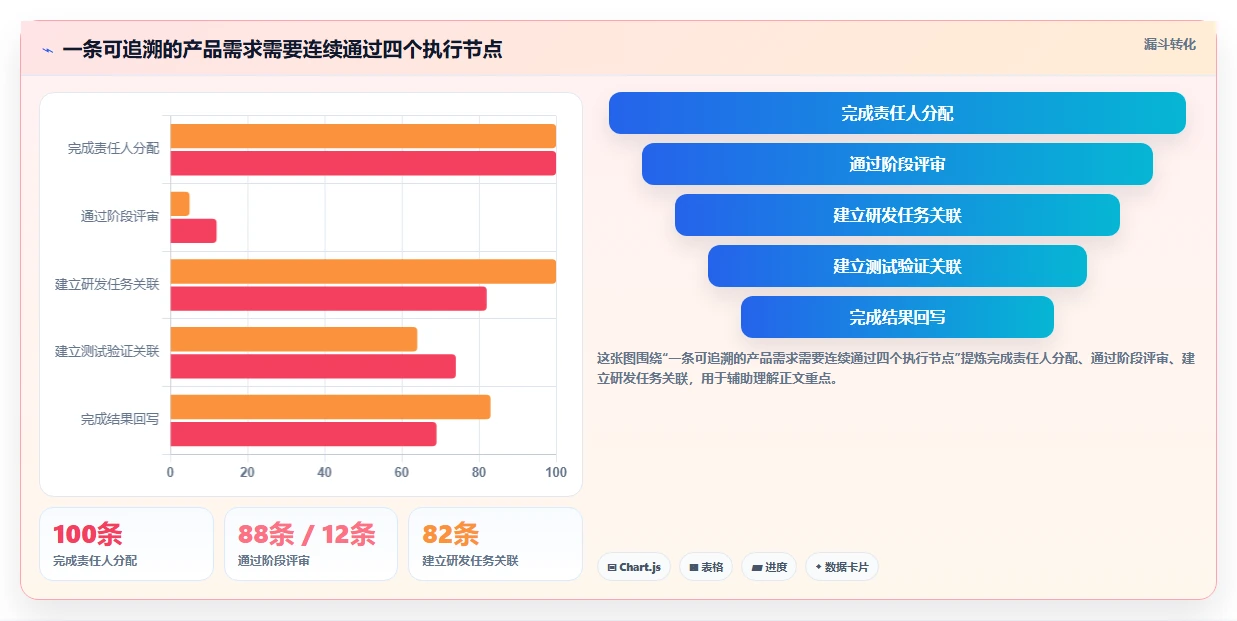 选对工具事半功倍：2026年ipd管理软件5强推荐及应用技巧