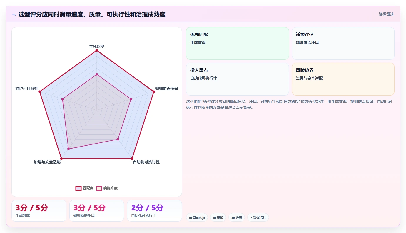 2026年AI测试案例编写工具大比拼:6款顶级工具助你提升效率