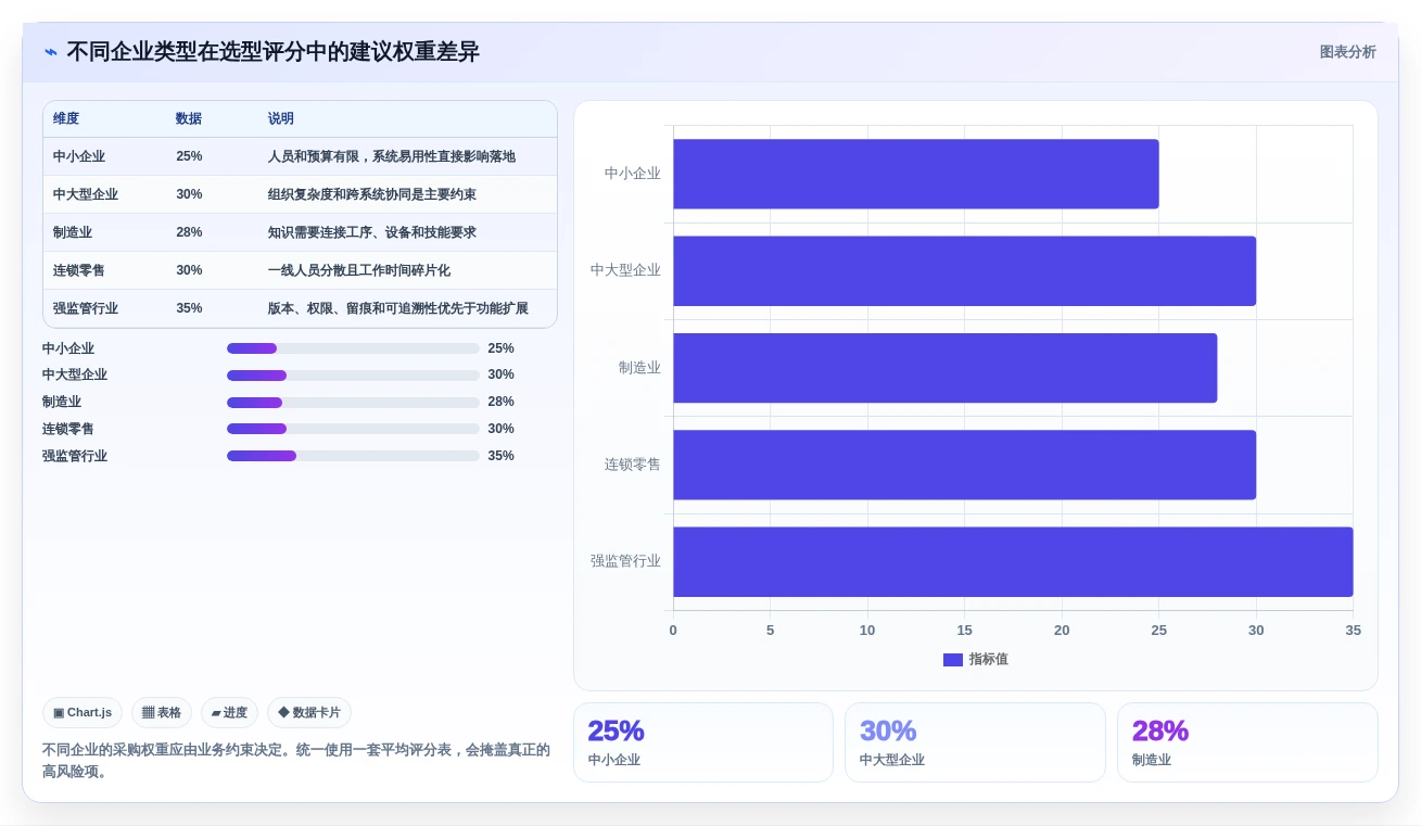 企业数字化转型必备:2026年知识学习管理系统选型指南
