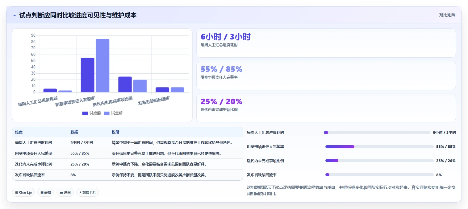 提升效率必备:2026年最受欢迎的5大研发进度管理软件工具盘点