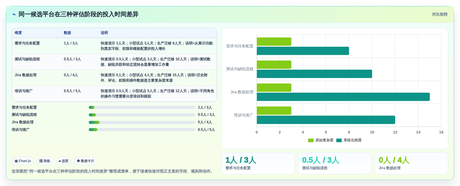 2026年Jira替代方案精选：10款企业级研发与项目管理平台深度解析