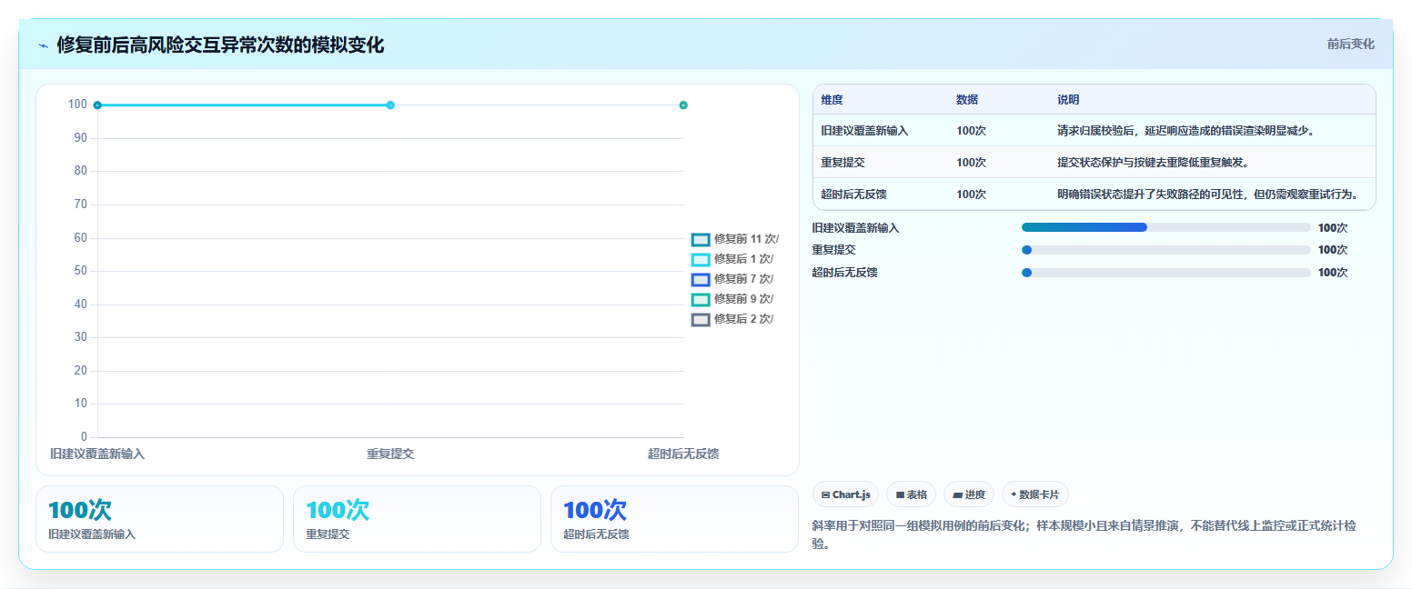 提升搜索效率：2026年最值得关注的5款百度搜索框测试用例工具