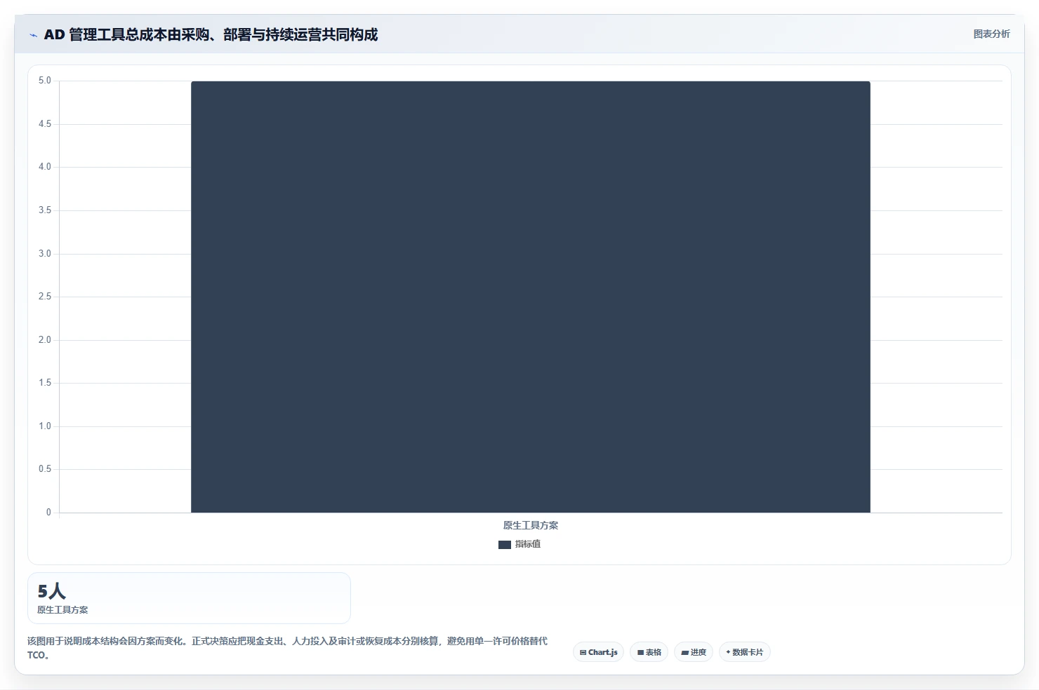 2026年必备:6款顶尖ad域管理软件工具对比与选型指南