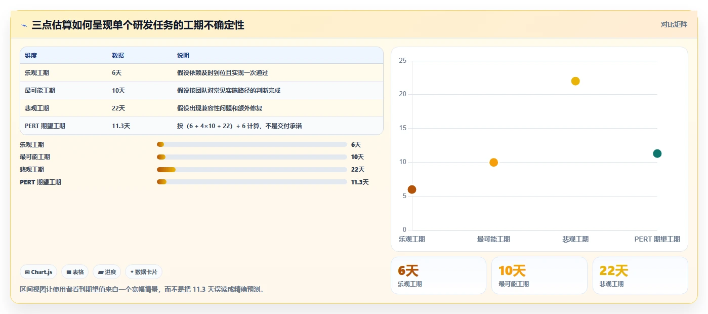2026年研发团队必看:7款强大pert项目管理软件工具推荐及选型指南